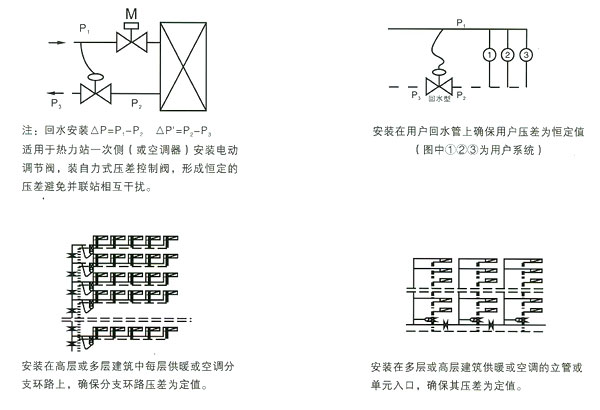 同力閥門