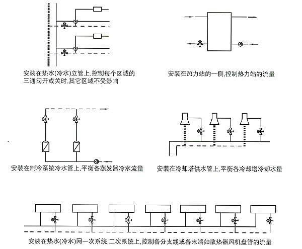 同力閥門